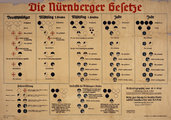 A "németvérűség" és a "keverékfajúság" meghatározására szolgáló útmutató a nürnbergi törvényekből