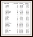 Országok rangsora olimpiai arany és lakosságszám alapján (Forrás: http://www.medalspercapita.com/#golds-per-capita:all-time)