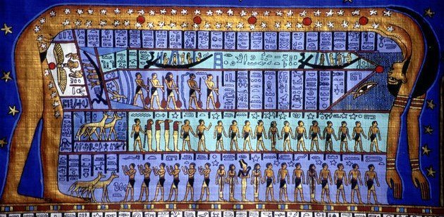 Az egyiptomi kozmosz ábrázolása